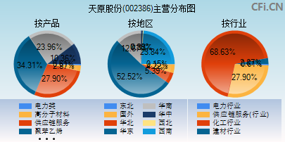 002386主营分布图