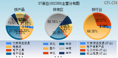 002388主营分布图