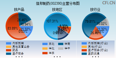 002390主营分布图