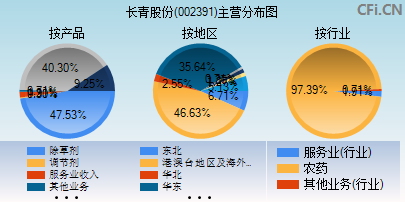 002391主营分布图