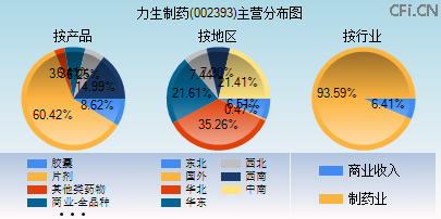 002393主营分布图