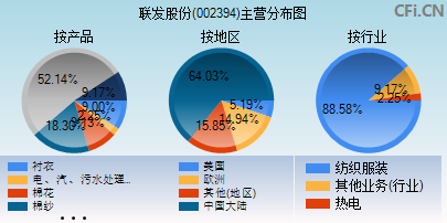 002394主营分布图