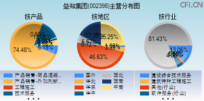 002398主营分布图