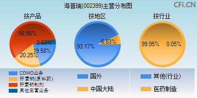 002399主营分布图