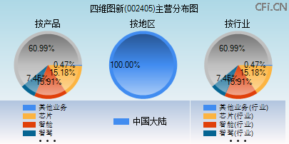 002405主营分布图