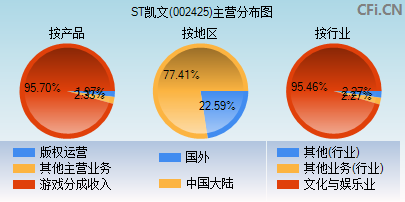 002425主营分布图