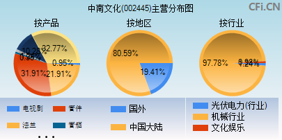 002445主营分布图