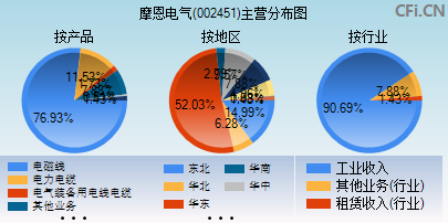 002451主营分布图
