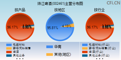 002461主营分布图