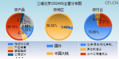 002469主营分布图