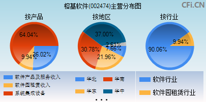 002474主营分布图