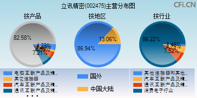 002475主营分布图