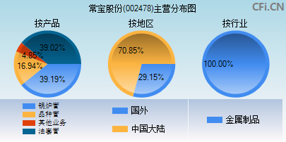 002478主营分布图