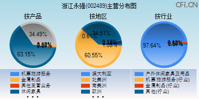 002489主营分布图