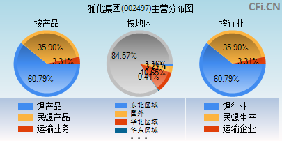 002497主营分布图