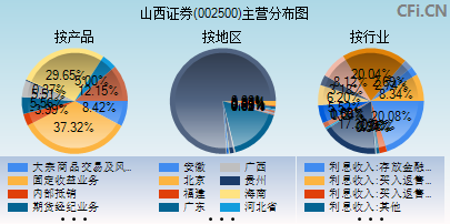 002500主营分布图