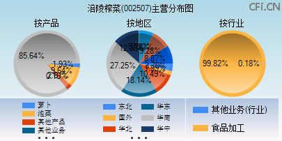 002507主营分布图