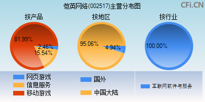 002517主营分布图