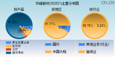 002521主营分布图