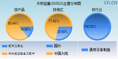 002523主营分布图