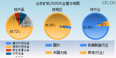 002526主营分布图