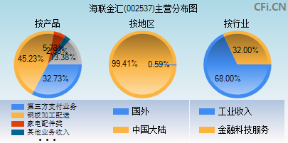 002537主营分布图