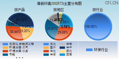 002573主营分布图