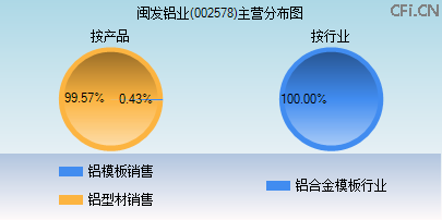 002578主营分布图