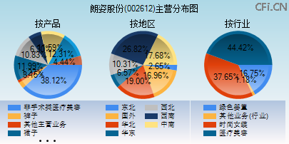 002612主营分布图