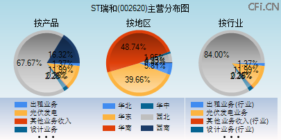 002620主营分布图