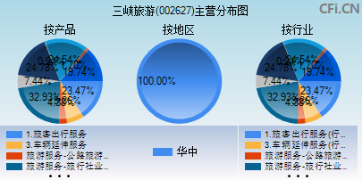 002627主营分布图