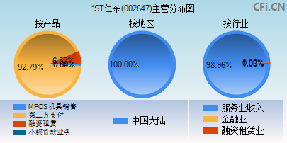002647主营分布图