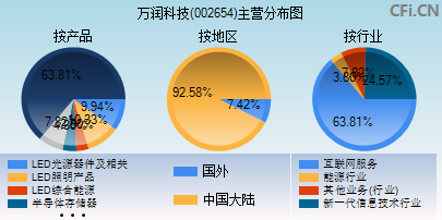 002654主营分布图