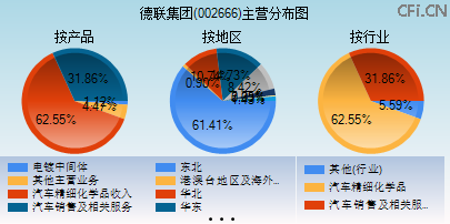 002666主营分布图