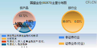 002670主营分布图