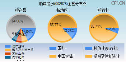 002676主营分布图