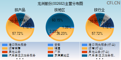 002682主营分布图