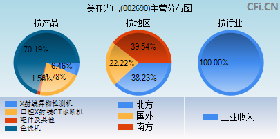 002690主营分布图