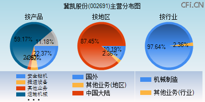 002691主营分布图