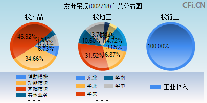 002718主营分布图