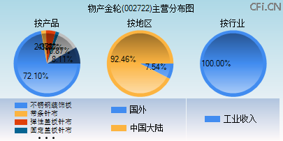 002722主营分布图