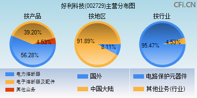 002729主营分布图