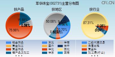 002731主营分布图