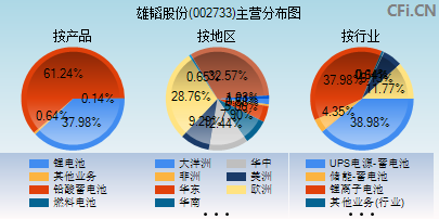 002733主营分布图