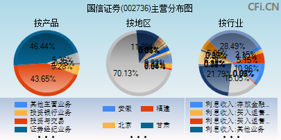 002736主营分布图