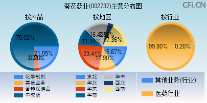 002737主营分布图