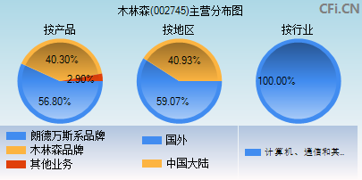 002745主营分布图