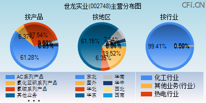 002748主营分布图