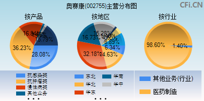002755主营分布图