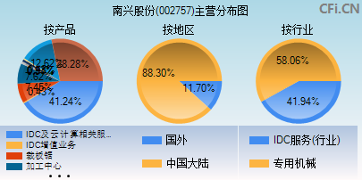 002757主营分布图